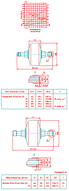 Filter performances