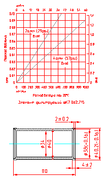 Filtrating link