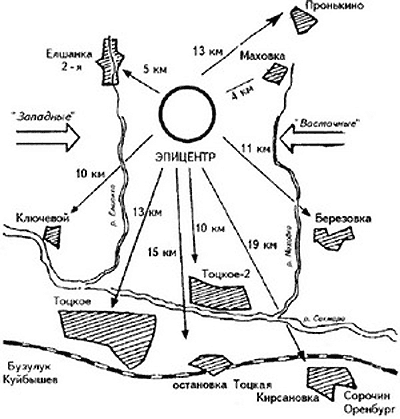Схема учения ядерного взрыва